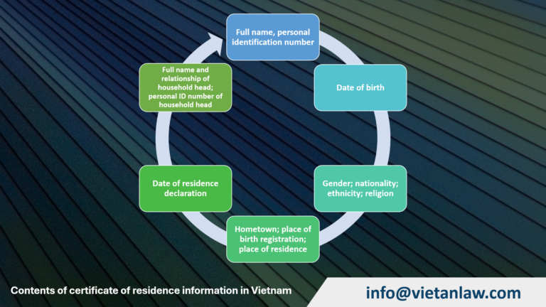 Contents of certificate of residence information in Vietnam