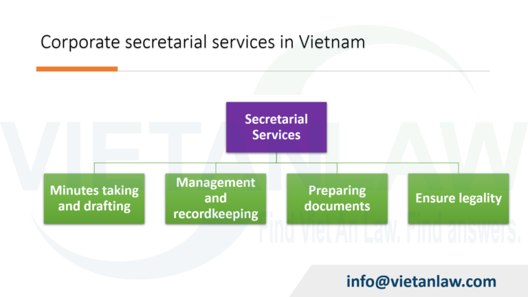 Corporate secretarial services