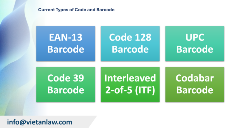 Current Types of Code and Barcode