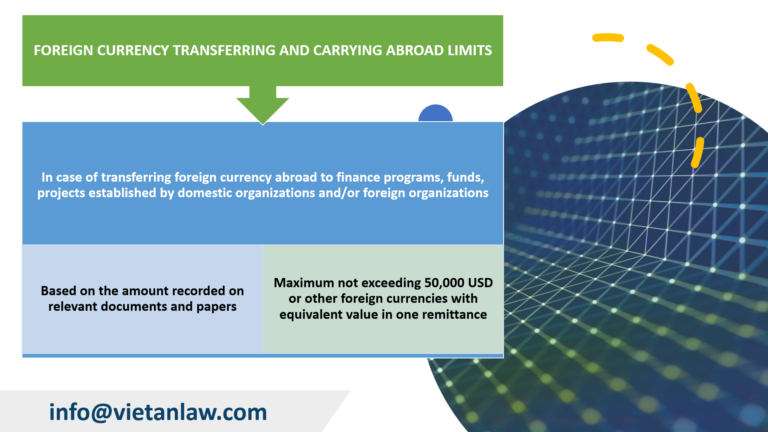 FOREIGN CURRENCY TRANSFERRING AND CARRYING ABROAD LIMITS