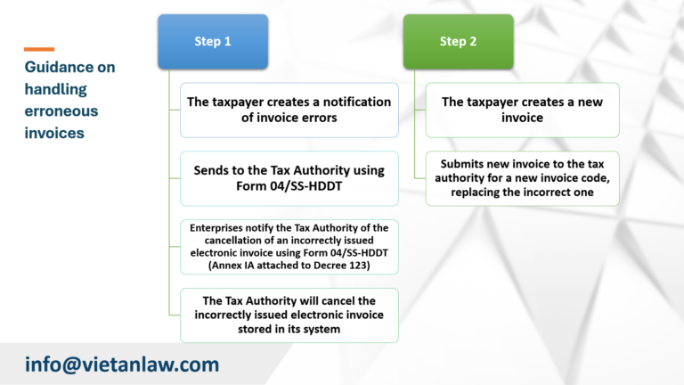 Guidance on handling erroneous invoices 