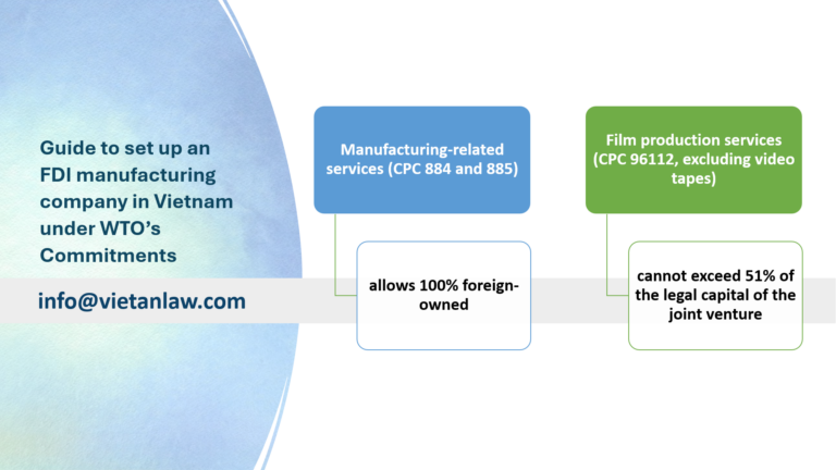 Guide to set up an FDI manufacturing company in Vietnam under WTO’s Commitments