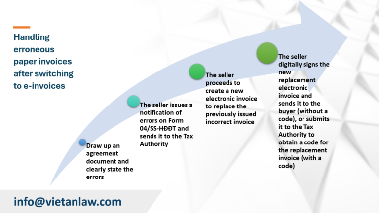 Handling erroneous paper invoices after switching to e-invoices