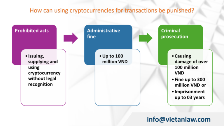 How can using cryptocurrencies for transactions be punished