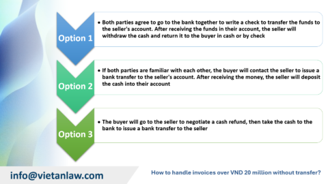 Regulations on issuing invoices over 20 million VND