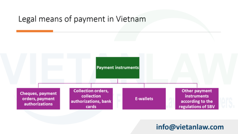 Legal means of payment in Vietnam