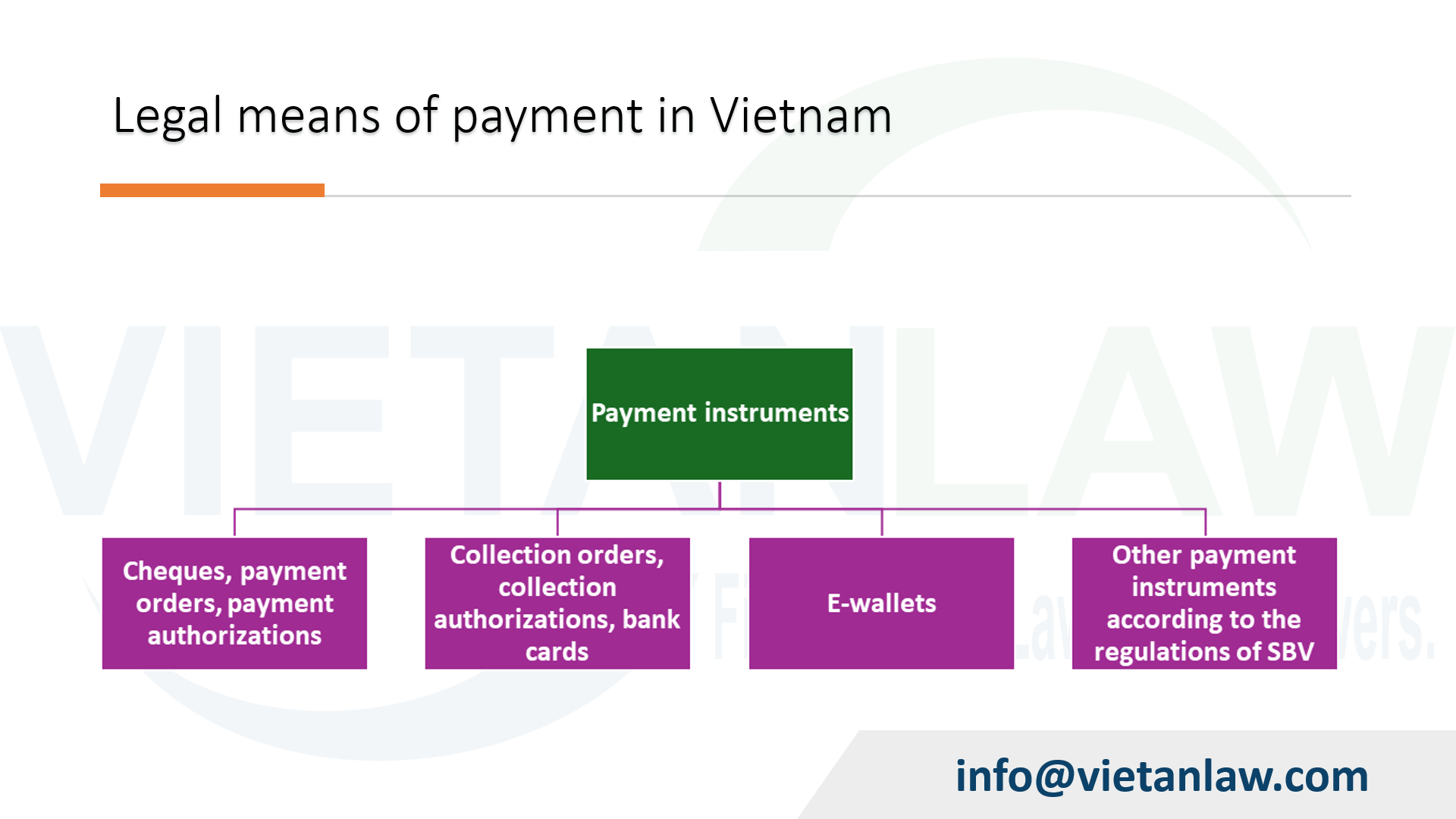 Legal framework for cryptocurrency in Vietnam - Viet An Law