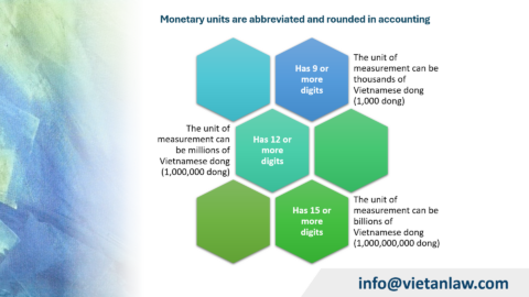 How to round when written over VAT in Vietnam