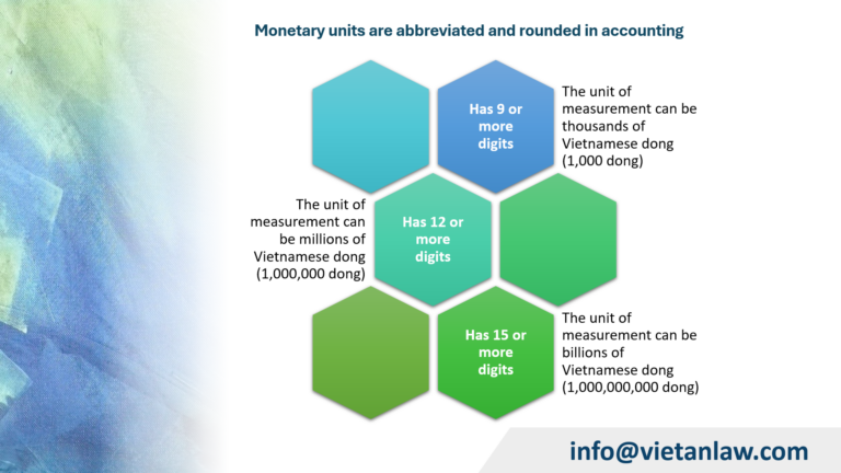 Monetary units are abbreviated and rounded in accounting