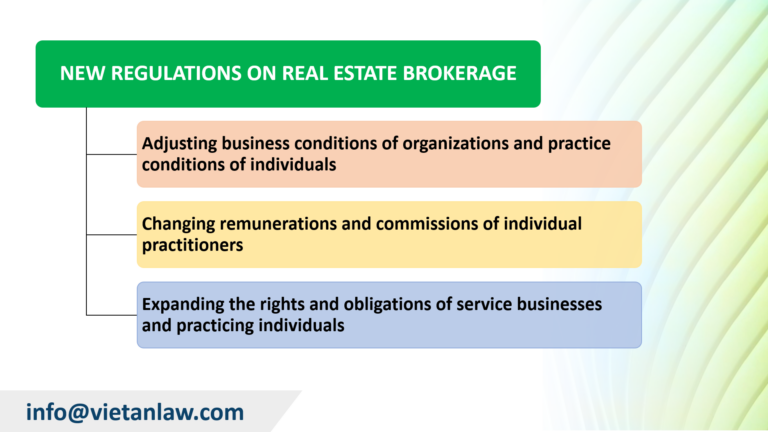 New regulations on real estate brokerage in Vietnam