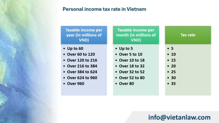 Personal income tax rate in Vietnam