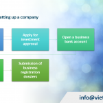 Procedures for setting up a company in Taiwan