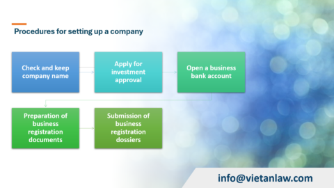 Procedures for setting up a company in Taiwan