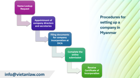 Procedures for setting up a company in Myanmar