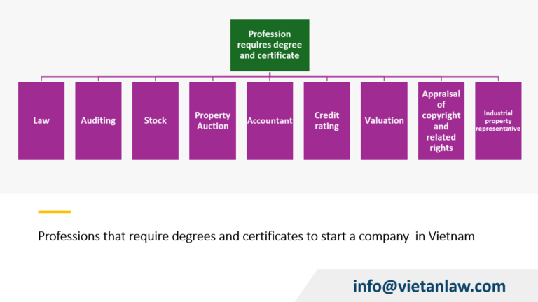 Professions that require degrees and certificates to start a company in Vietnam