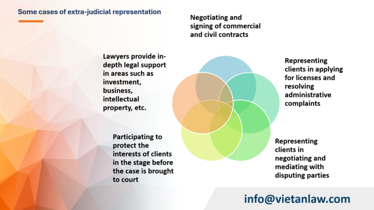 Some cases of extra-judicial representation