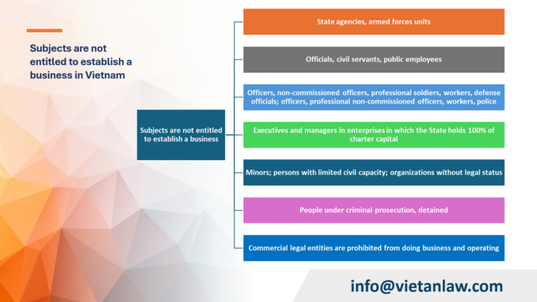 Subjects are not entitled to establish a business in Vietnam