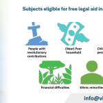 Subjects eligible for free legal aid in Vietnam