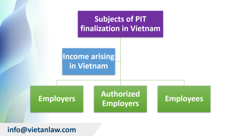 Subjects of PIT finalization in Vietnam