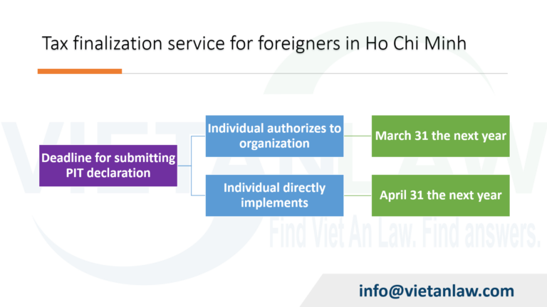 Tax finalization service for foreigners in Ho Chi Minh