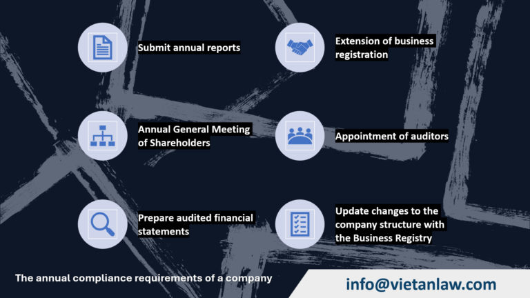 The annual compliance requirements of a company 