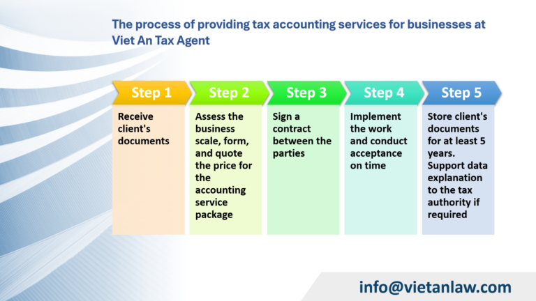 The process of providing tax accounting services for businesses at Viet An Tax Agent