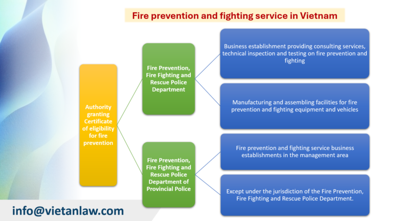 Authority grant License for Fire prevention and fighting service in Vietnam