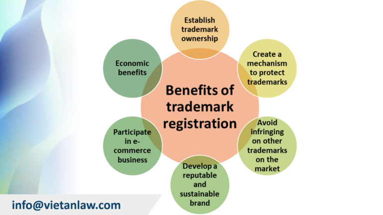 Benefits of trademark registration