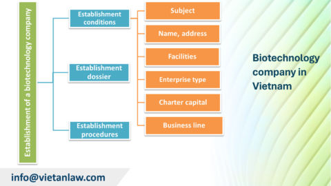 Legal consultancy on biotechnology in Vietnam
