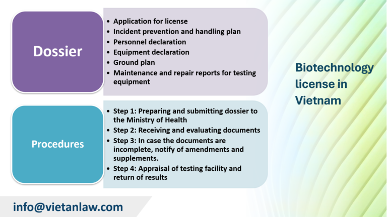 Biotechnology license in Vietnam