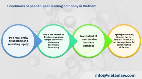 P2P Lending Regulation in Vietnam