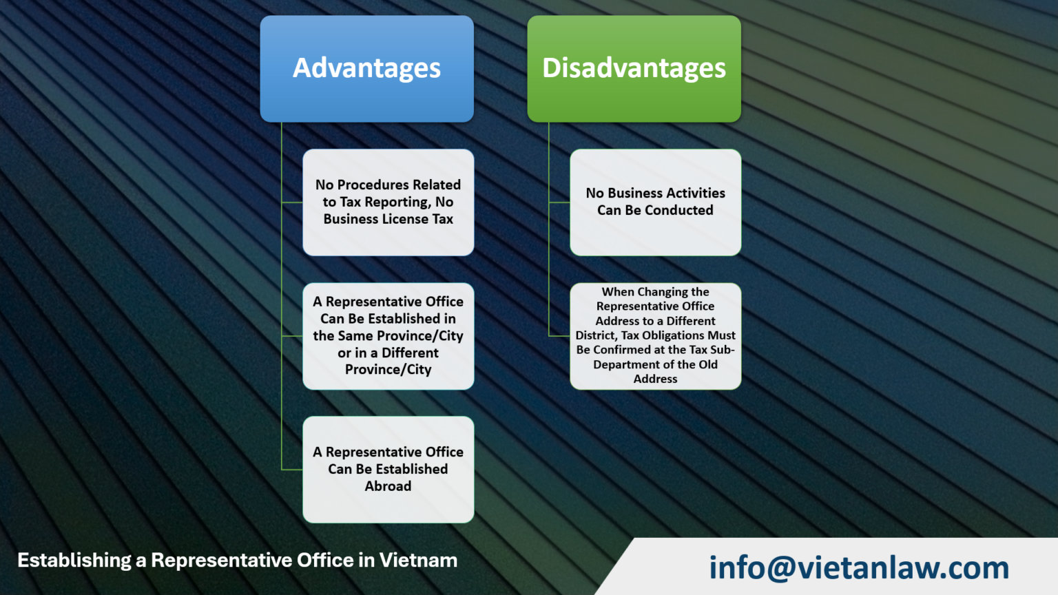 Process to set up a representative office in Vietnam - Viet An Law