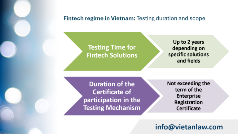 Fintech regime in Vietnam Testing duration and scope