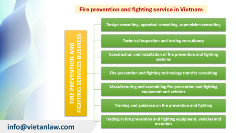 Certificate of eligibility for fire prevention and fighting service business in Vietnam