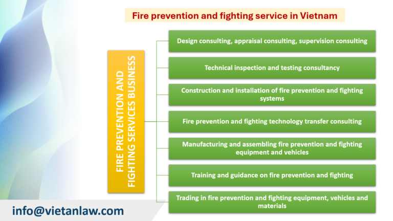 Fire prevention and fighting service in Vietnam