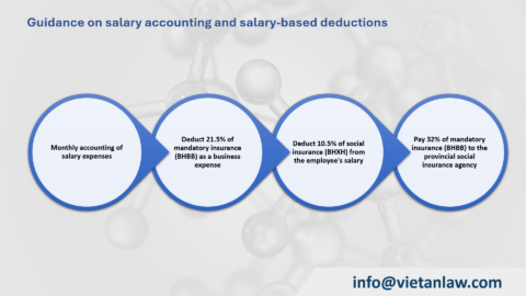 Social insurance deduction rate by salary in 2025