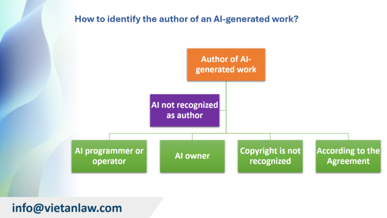 How to identify the author of an AI-generated work