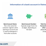 Full-Service Bank Account Opening in Vietnam