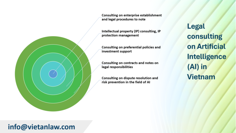 Legal consulting on Artificial Intelligence (AI) in Vietnam