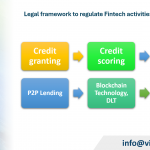 Legal consultancy on financial technology (fintech)