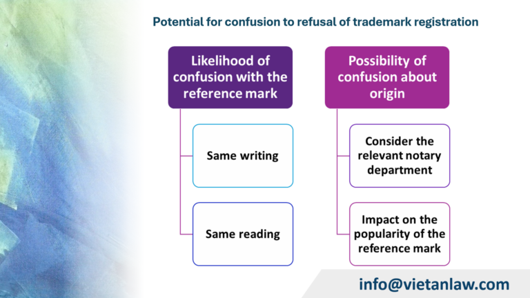 Potential for confusion to refusal of trademark registration