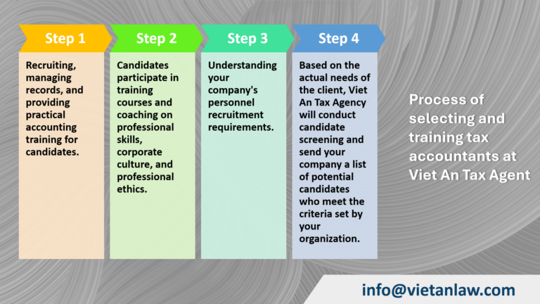 Process of selecting and training tax accountants at Viet An Tax Agent