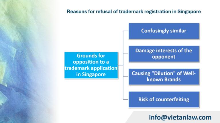 Reasons for refusal of trademark registration in Singapore