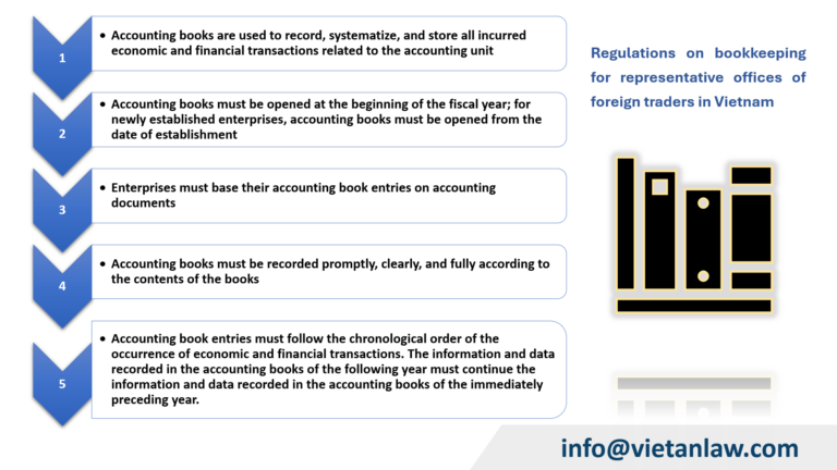 Regulations on bookkeeping for representative offices of foreign traders in Vietnam