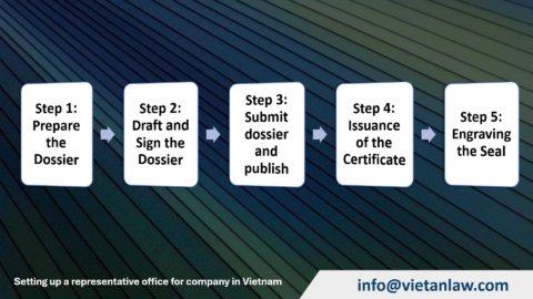 Process to set up a representative office in Vietnam