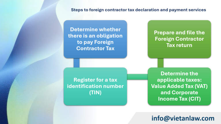 Steps to foreign contractor tax declaration and payment services