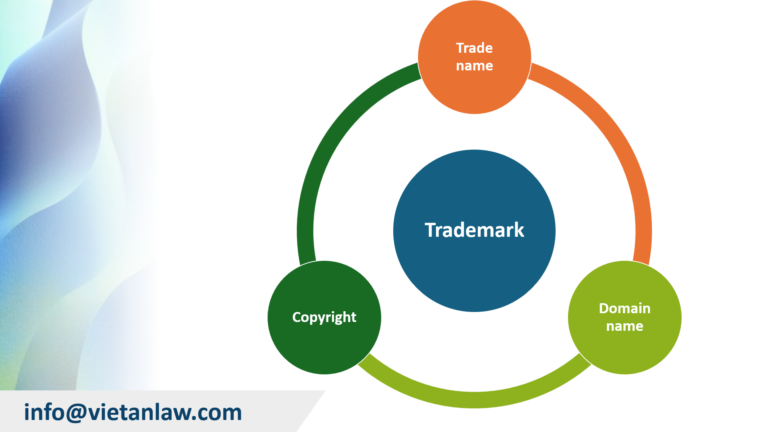 TM Tradename Cpr Domain