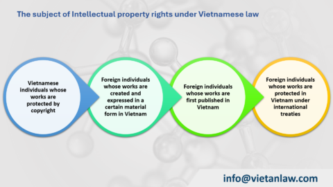Can protect intellectual property rights for artificial intelligence ...