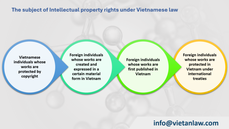 The subject of Intellectual property rights under Vietnamese law