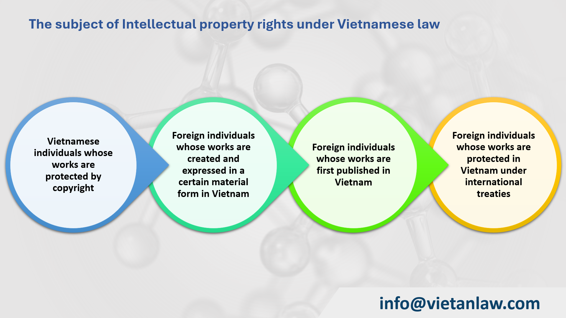 Can protect intellectual property rights for artificial intelligence ...